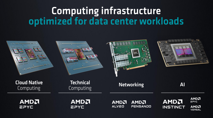 《AMD发布第4代EPYC CPU产品系列新品，人工智能战略亮相》