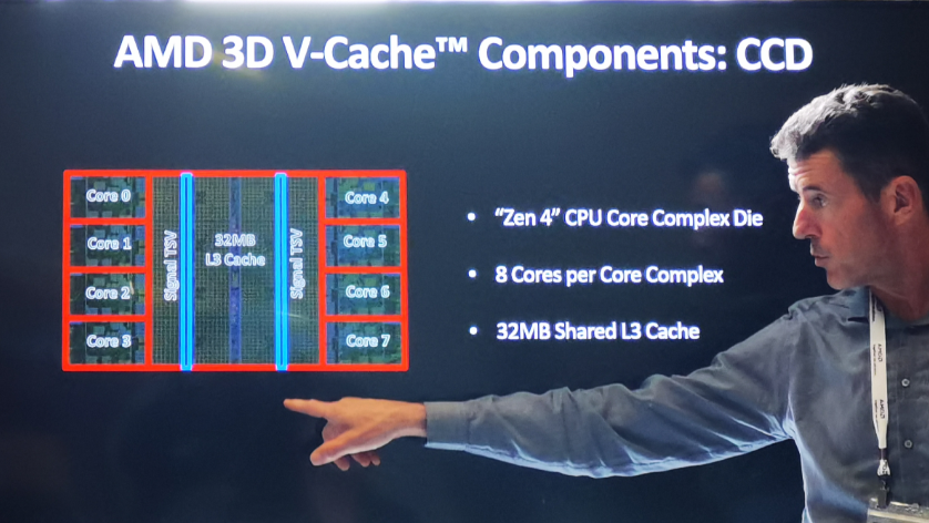 《深挖AMD第四代EPYC处理器背后的那些技术细节》