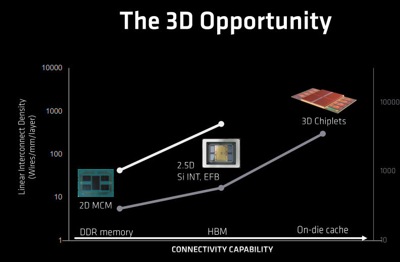 《深挖AMD第四代EPYC处理器背后的那些技术细节》