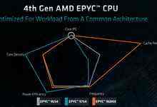 深究AMD第四代EPYC处理器背后的那些技术细节-存储在线-存储专业媒体