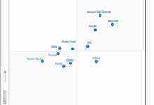 阿里云连续两年进入Gartner云AI开发者“挑战者象限”-存储在线-存储专业媒体