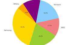 西数和铠侠有望在8月达成合并协议-存储在线-存储专业媒体