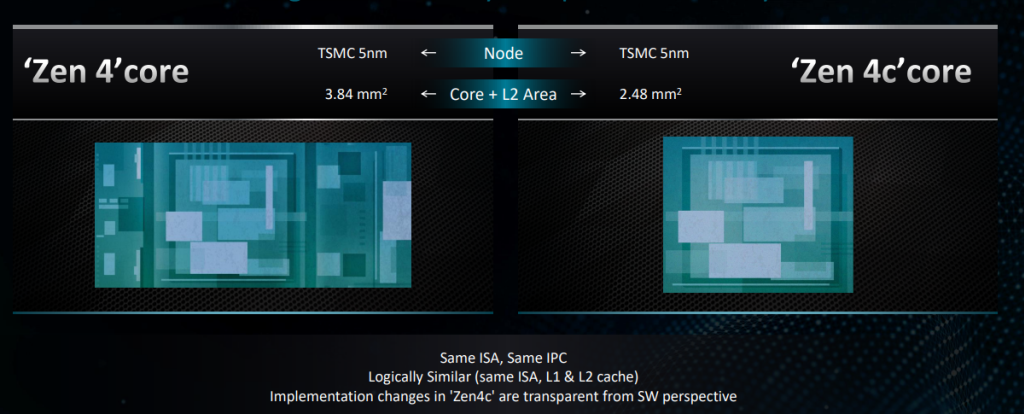 《AMD EPYC（霄龙）8004 “Siena”如约问世，云边端应用迎来大杀器》