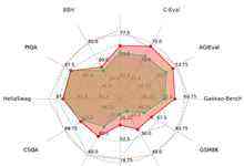 阿里云通义千问14B模型开源！性能超越Llama2等同等尺寸模型-存储在线-存储专业媒体