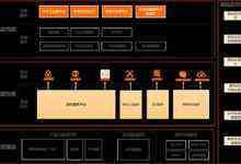 国内首家！阿里云高分通过最新标准商用密码应用安全性评估-存储在线-存储专业媒体