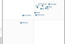 2023年Gartner魔力象限揭示主存储市场两大趋势-存储在线-存储专业媒体