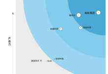 Forrester发布反欺诈服务商研究报告：蚁盾（ZOLOZ）位列亚太区第一-存储在线-存储专业媒体