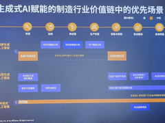 亚马逊云科技如何帮助制造业企业抓住生成式AI的机遇-DOIT-数据产业媒体与服务平台