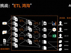 Aloudata的NoETL模式,为的是提高企业利用数据的能力-DOIT-数据产业媒体与服务平台