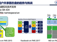 华科吴非教授:如何保障多租户共享固态盘的QoS?-DOIT-数据产业媒体与服务平台