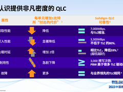 Solidigm倪锦峰:如何以新的存储密度规则来加速数智创新-DOIT-数据产业媒体与服务平台