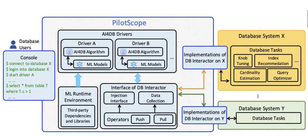 《阿里云首创PilotScope新技术，为AI4DB应用提速》
