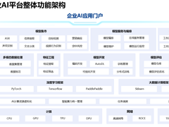 人工智能应用的“繁花时代”,各大企业何以破局AI模型挑战-DOIT-数据产业媒体与服务平台