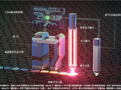 單碟片首次突破3TB,希捷發(fā)布30+TB的Mozaic 3+(魔彩盒3+)-DOIT-數(shù)據(jù)產(chǎn)業(yè)媒體與服務(wù)平臺(tái)
