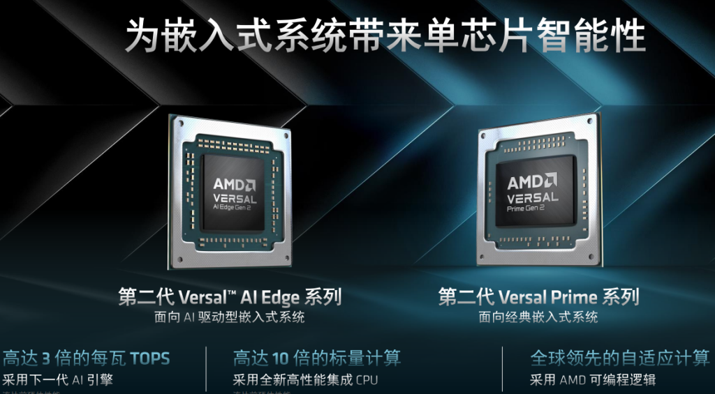 《AMD发布第二代Versal自适应SoC，应对AI驱动的嵌入式应用》