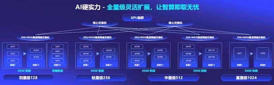 《智算中心新形态，“全栈全液”上线！》