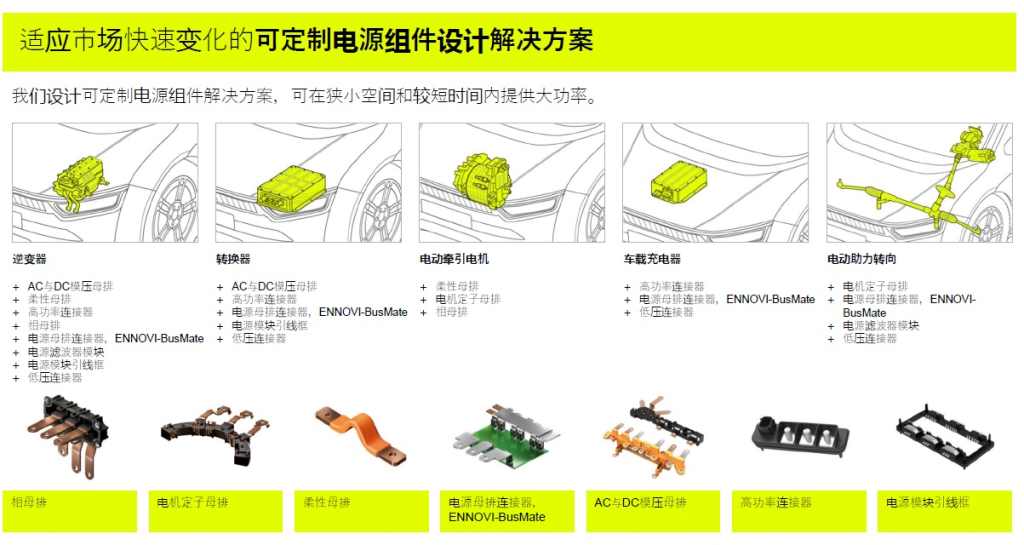 《应对全球汽车电气化、智能化发展浪潮，ENNOVI中国发布三大品牌系列》