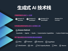 亚马逊云科技曹志斌:2024年,生成式AI已被应用到生产系统当中-DOIT-数据产业媒体与服务平台