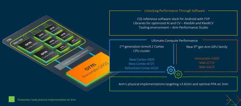《Arm终端计算子系统为AI用户体验提供计算平台》