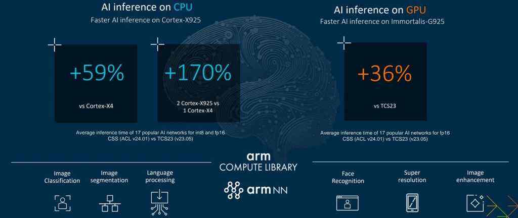 《Arm终端计算子系统为AI用户体验提供计算平台》