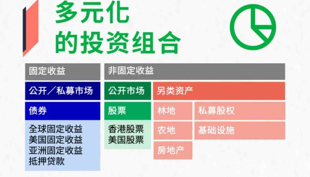 《详解香港保险公司十大排名！香港保险宏利引领家庭财富管理风潮》