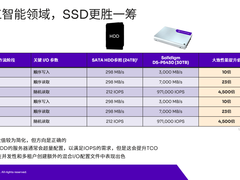 AIGC让QLC闪存迎来了高光时刻-DOIT-数据产业媒体与服务平台