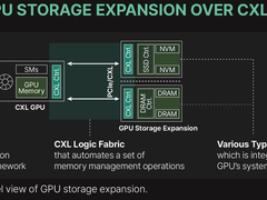 想用DDR5和SSD来扩展显存,老黄能答应吗?-DOIT-数据产业媒体与服务平台