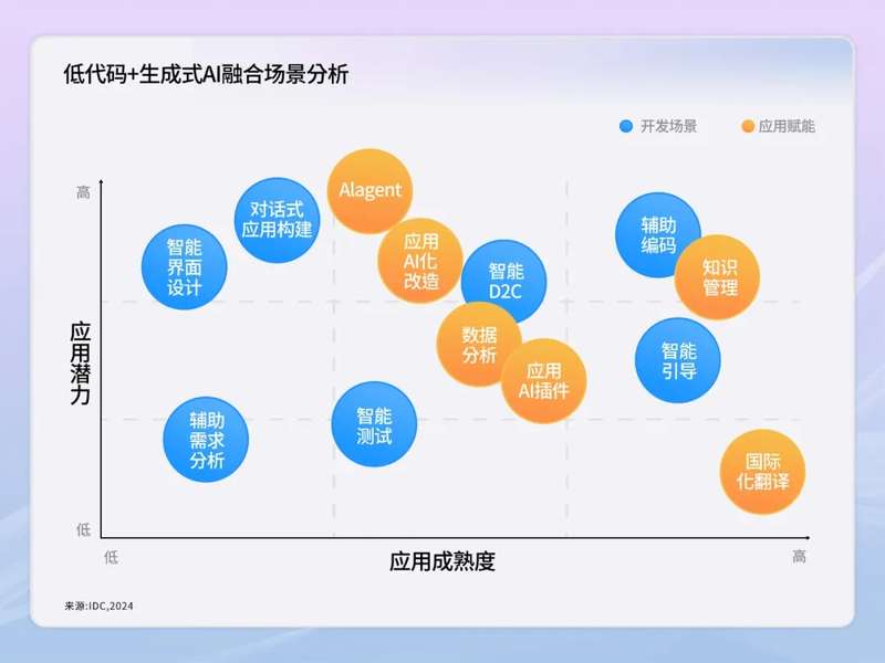 《钉钉低代码，第一！》