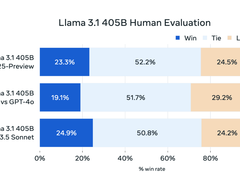 英特尔至强、酷睿和锐炫显卡都已针对Llama 3.1优化,跑分新鲜出炉-DOIT-数据产业媒体与服务平台