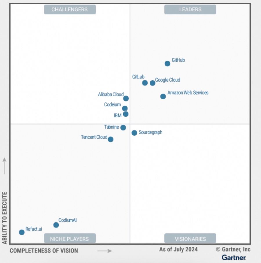 《Gartner首次发布AI代码助手魔力象限，阿里云入选挑战者》