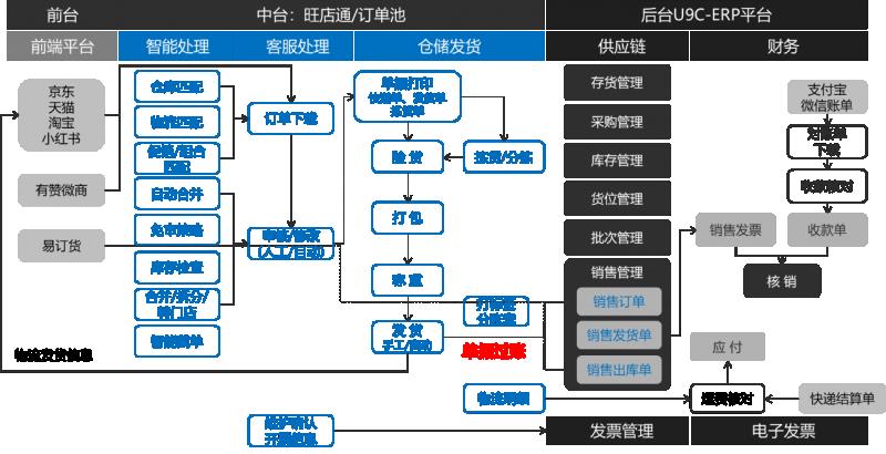 《智能转型、美丽升级：天纵生物选择U9 cloud打造硬核竞争力！》