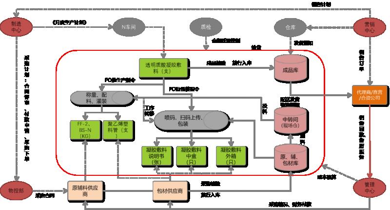 《智能转型、美丽升级：天纵生物选择U9 cloud打造硬核竞争力！》