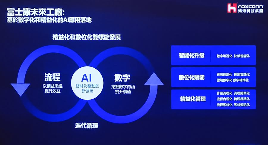 《工业仿真赋能应用落地  富士康双股螺旋模式打造数字化工厂》