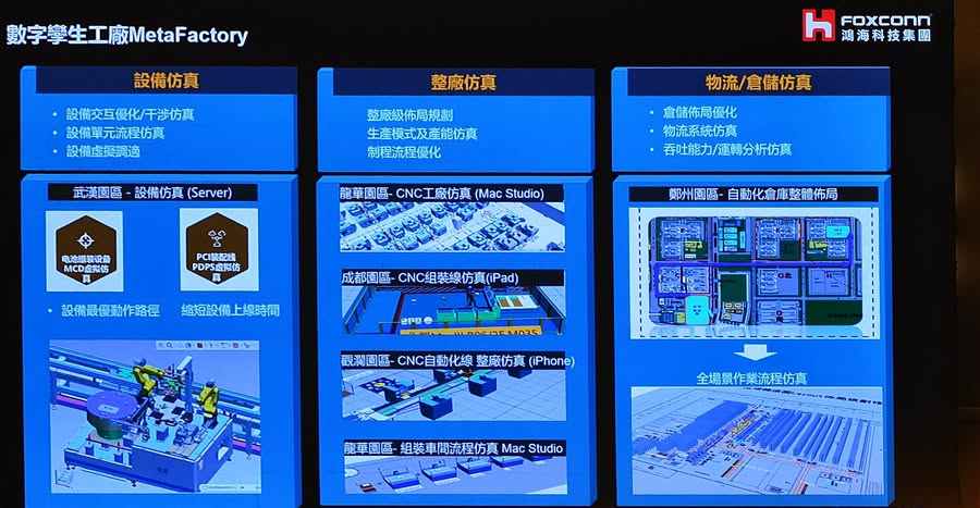 《工业仿真赋能应用落地  富士康双股螺旋模式打造数字化工厂》