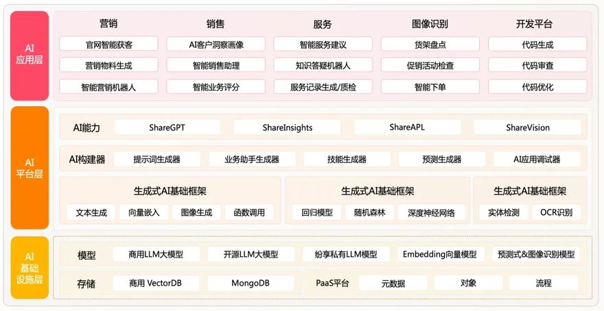 《纷享销客逆势再获7500万美元投资》