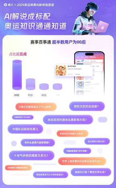 《00后在通义App玩出追奥“新三样”：AI解说、AI翻译、AI写真》