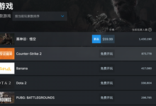 IT媒体也关注:黑神话悟空为什么这么火?-DOIT-数据产业媒体与服务平台