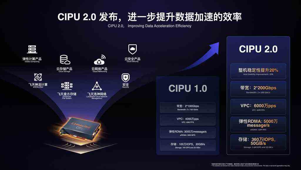 《AI驱动创新，阿里云弹性计算发布全新产品家族》
