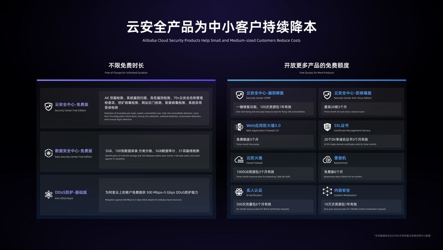 《阿里云云原生安全能力全线升级，护航百万客户云上安全》