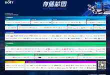 全新版本“存储芯图”在2024全球闪存峰会上发布-DOIT-数据产业媒体与服务平台