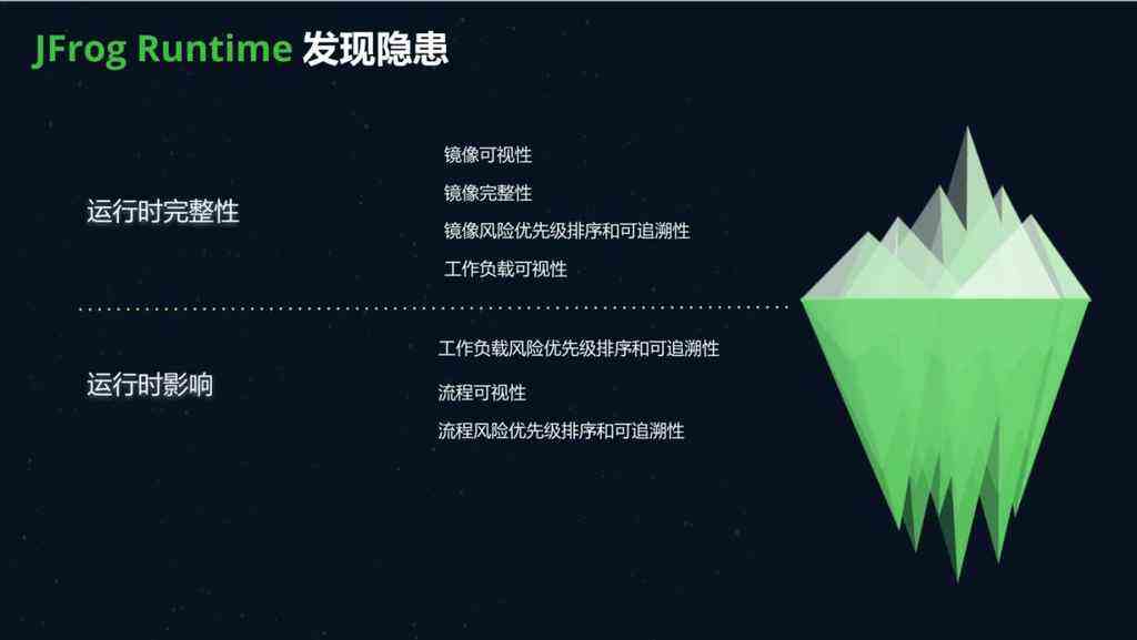 《EveryOps理念亮相swampUP 2024：JFrog强化从代码编写到软件部署的管理全程》
