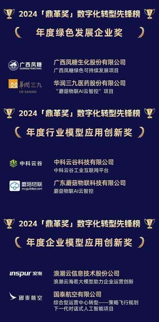 《2024年「鼎革奖」揭晓，SAP助力中国企业提速上云，迈进AI时代》