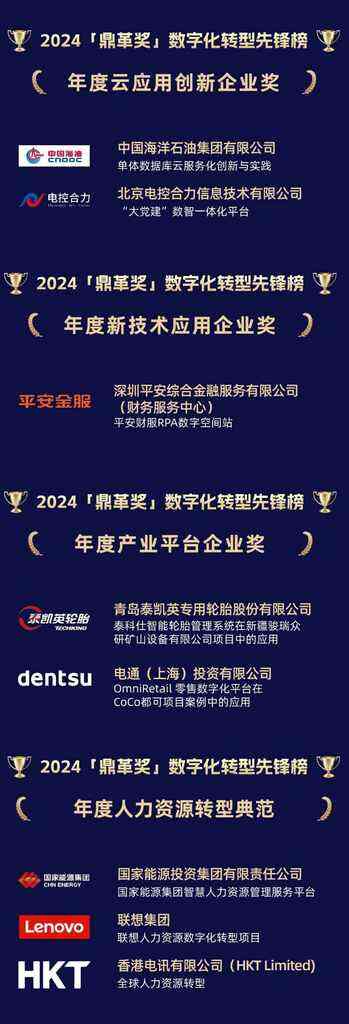 《2024年「鼎革奖」揭晓，SAP助力中国企业提速上云，迈进AI时代》