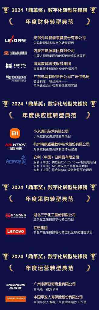 《2024年「鼎革奖」揭晓，SAP助力中国企业提速上云，迈进AI时代》