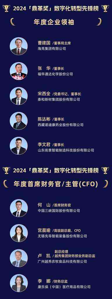 《2024年「鼎革奖」揭晓，SAP助力中国企业提速上云，迈进AI时代》