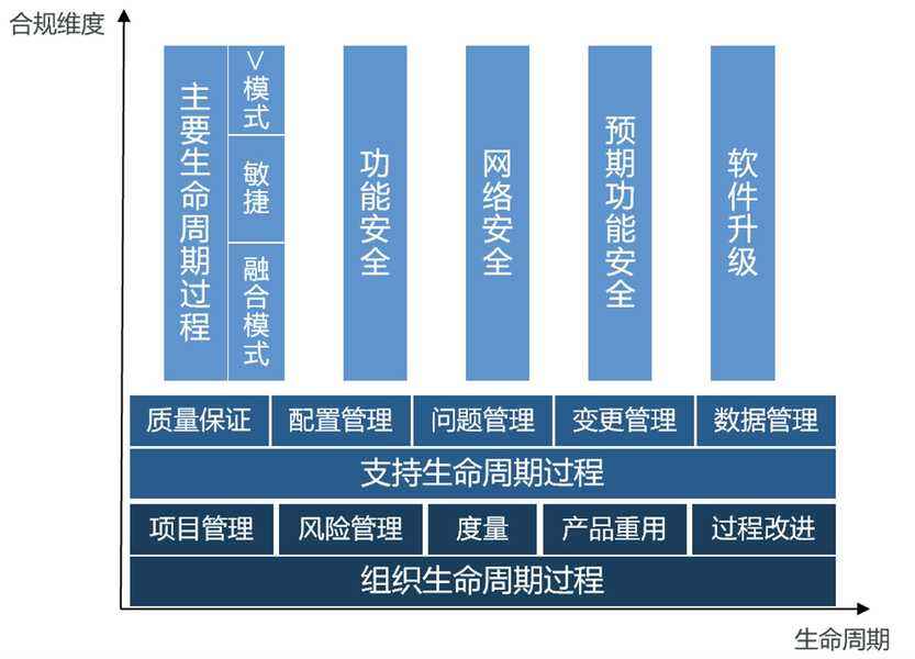 《汽车软件合规与敏捷：动态发展中探寻平衡》