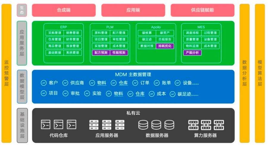 《优刻得联合经海纬象打造“生物智造创新管理平台”，加速制造业绿色转型》