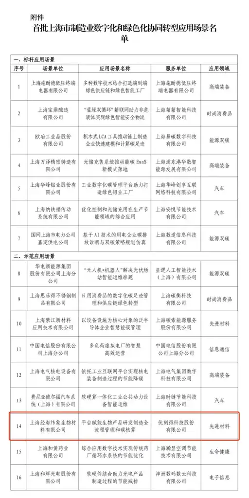 《优刻得联合经海纬象打造“生物智造创新管理平台”，加速制造业绿色转型》