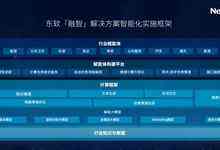破局AI+行业 东软发布“融智”AI实施框架及行业“赋能体”-存储在线-存储专业媒体