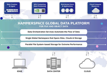 Hammerspace宣布在中國(guó)市場(chǎng)的戰(zhàn)略布局-DOIT-數(shù)據(jù)產(chǎn)業(yè)媒體與服務(wù)平臺(tái)